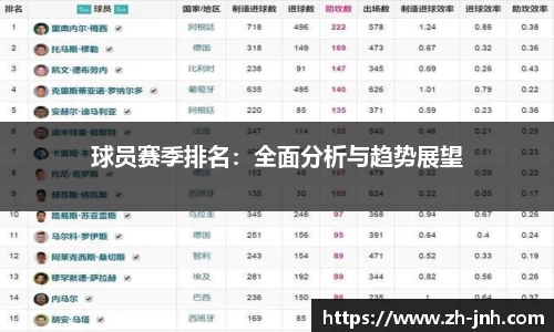 球员赛季排名：全面分析与趋势展望